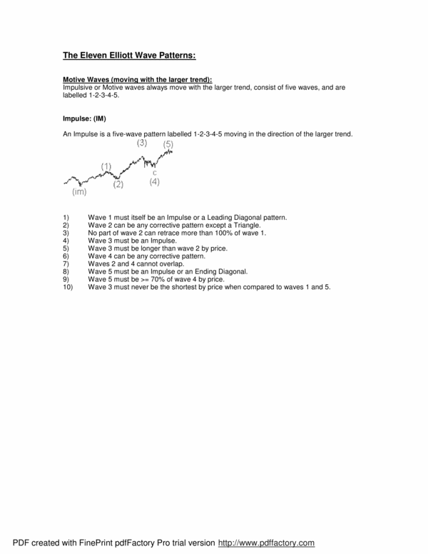 Product picture ELEVEN ELLIOT WAVE PATTERNS